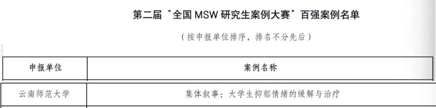 c0afda29332e354293a10b8613ef89c